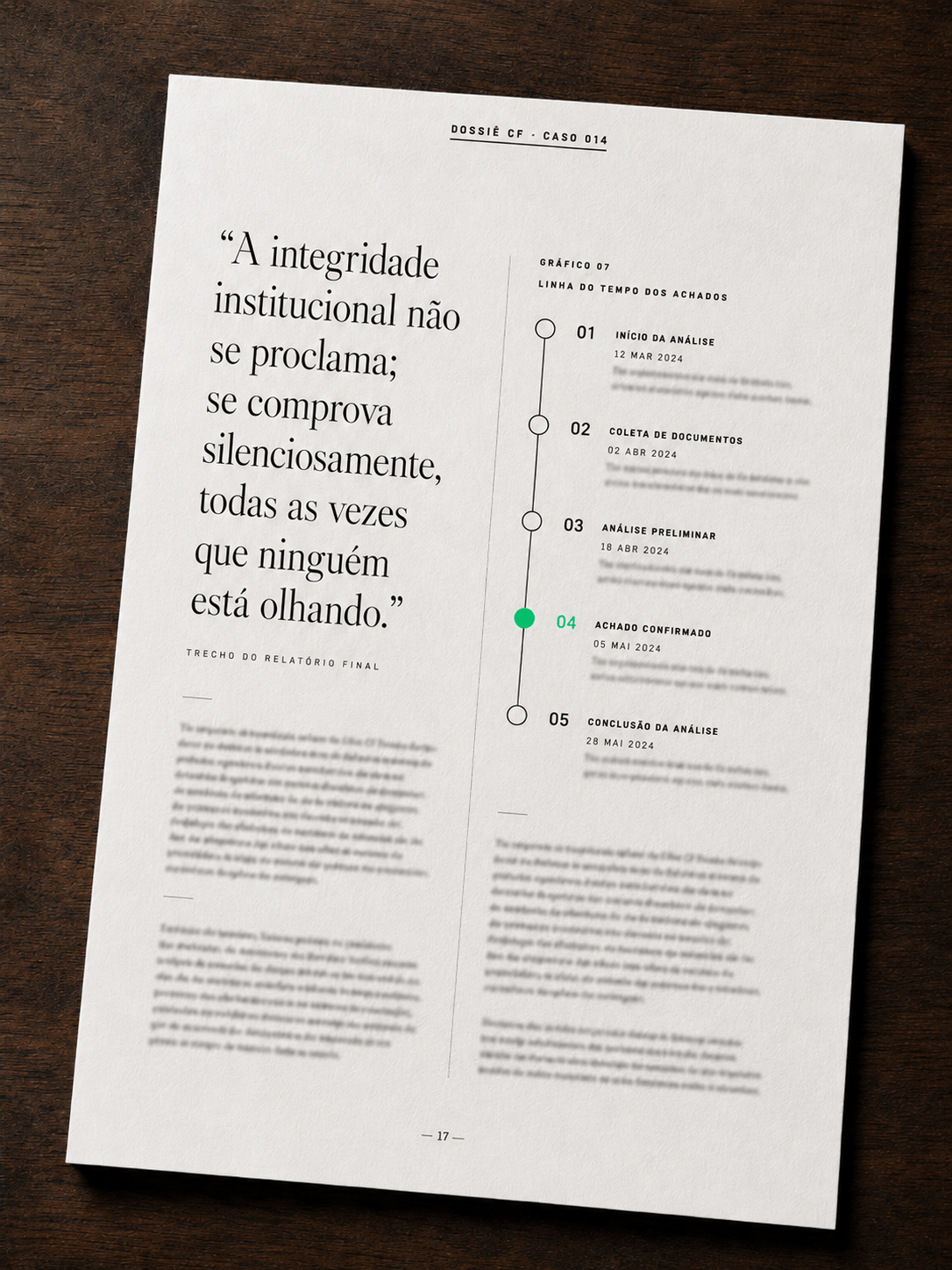 Línea de tiempo de los hallazgos